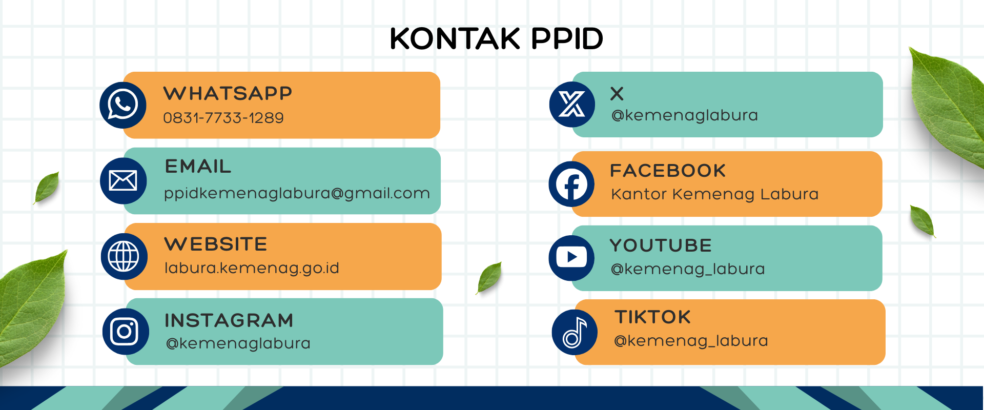 Kontak PPID